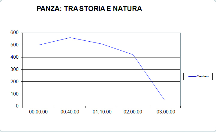 panza-grafico