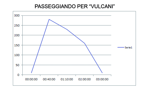 passeggiando-vulcani-grafico